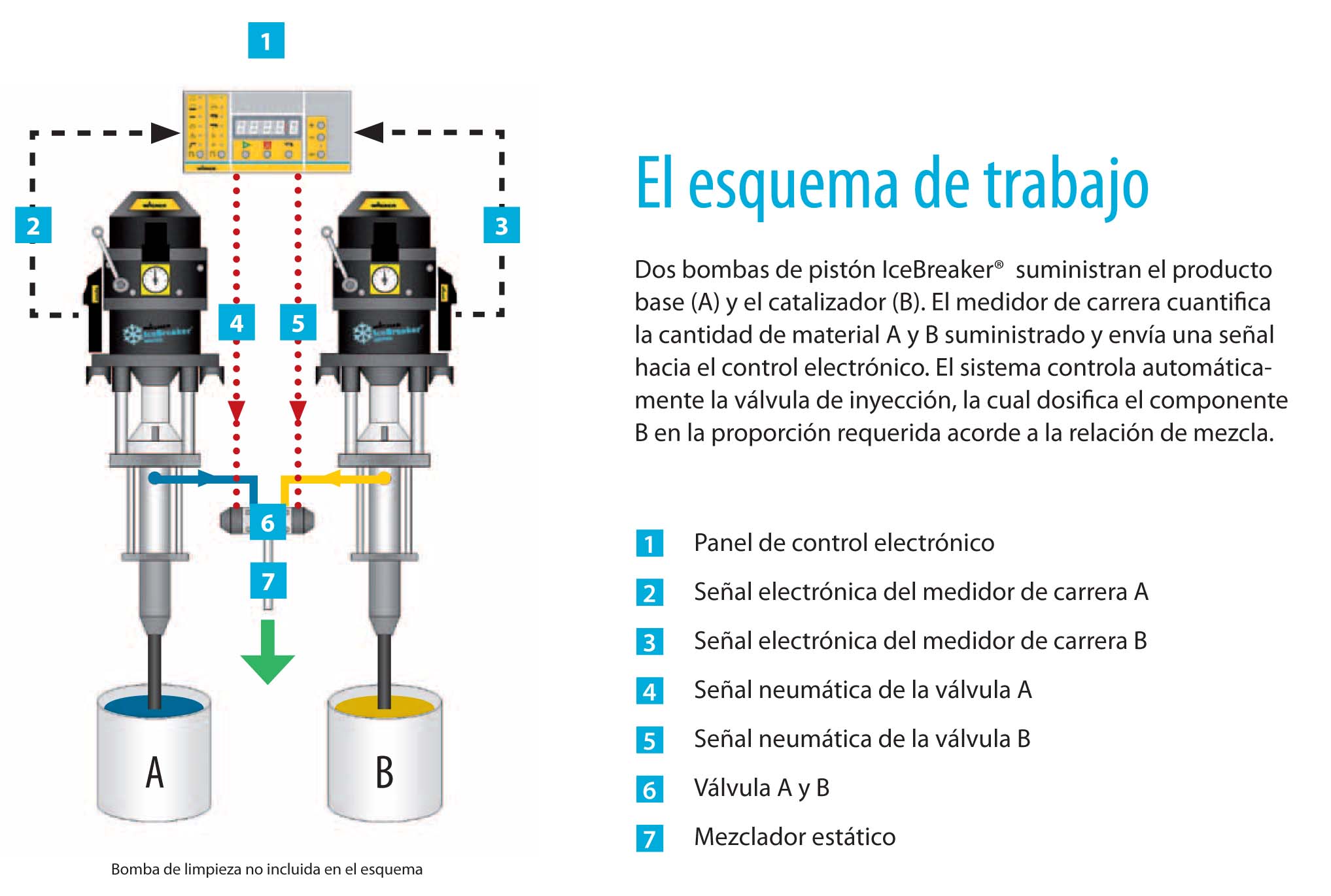 Bomba hidráulica Airless Wagner